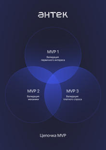 Антек — цепочка MVP Антек — цепочка MVP