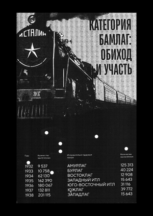 Категория БАМлаг