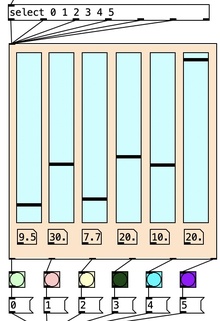 Markov Chain GUI abstraction & Stochastic Sequencer for PD