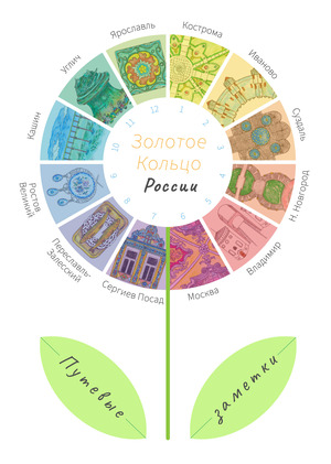 Путевые заметки