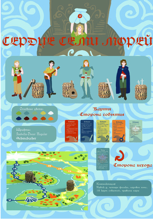 Сердце семи морей