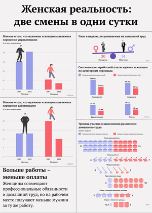 Инфографика