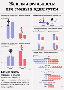 Инфографика