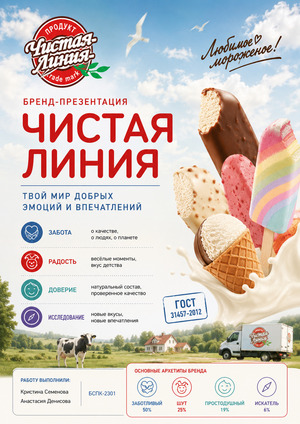 Архетипы бренда Чистая линия