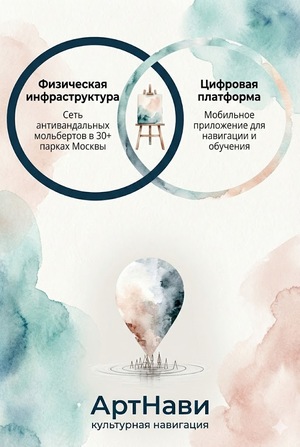 Разработка гибридной арт-среды и цифровой платформы