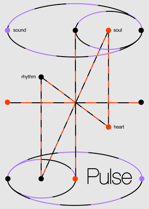 Pulse