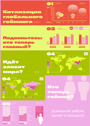Инфографика "Китаизация глобального гейминга"