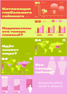 Инфографика «Китаизация глобального гейминга»