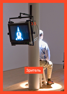 3.5 Зритель