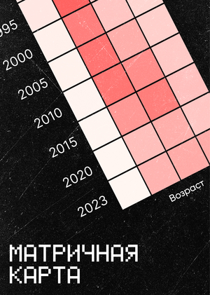 Матричная карта возраста невест