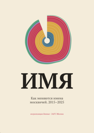 ИМЯ
