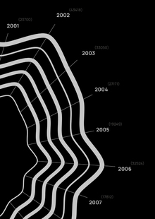 Исчезновение леса в России
