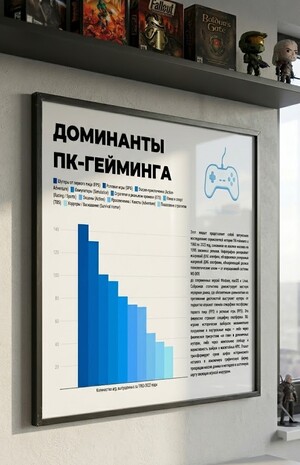 Постер-инфографика: Доминанты ПК-гейминга (1983–2022)