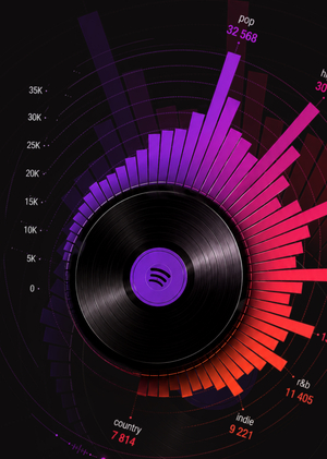 Визуализация данных: музыкальные тренды на&nbsp;платформе Spotify