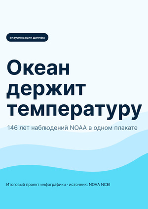 Океан держит температуру