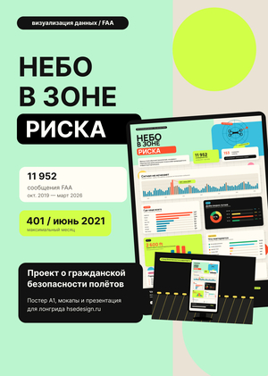 Небо в зоне риска
