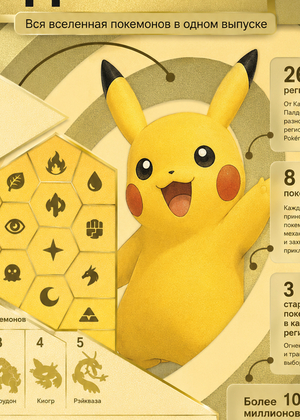 Мир Pokémon в цифрах