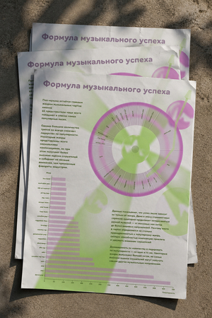 Инфографика: Формула музыкального успеха