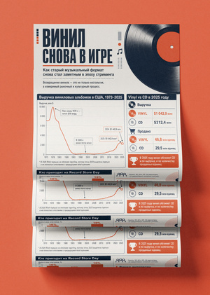 Постер: «Винил снова в игре»