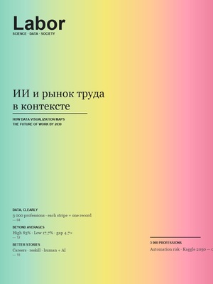 ИИ и рынок труда в контексте