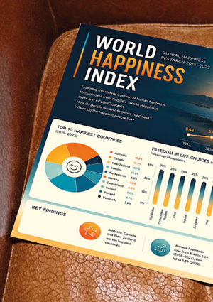World Happiness Index Poster
