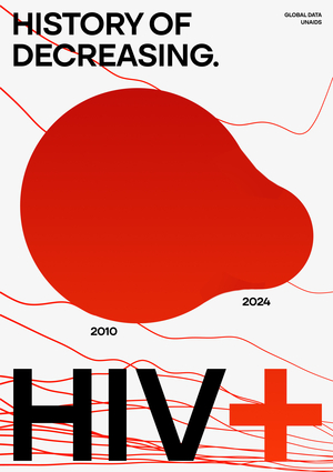 VISUALIZATION OF THE HIV HISTORY