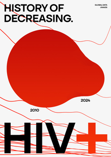 VISUALIZATION OF&nbsp;THE HIV HISTORY