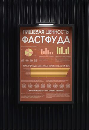 БЖУ фастфуда: инфографика