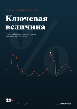Ключевая величина