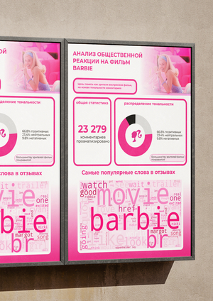 АНАЛИЗ ОБЩЕСТВЕННОЙ РЕАКЦИИ НА ФИЛЬМ BARBIE