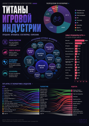 ТИТАНЫ ИГРОВОЙ ИНДУСТРИИ