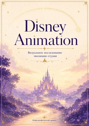 Формула магии: как менялась Disney-анимация