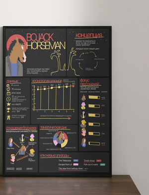  Инфографика BoJack Horseman