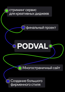 брендинг и&nbsp;многостраничный сайт стриминг сервиса PODVAL