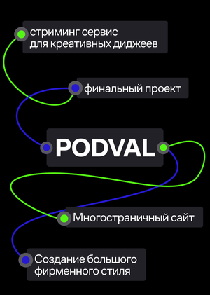 брендинг и многостраничный сайт стриминг сервиса PODVAL