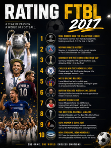 FTBL-ностальгия, часть&nbsp;11. Год 2017
