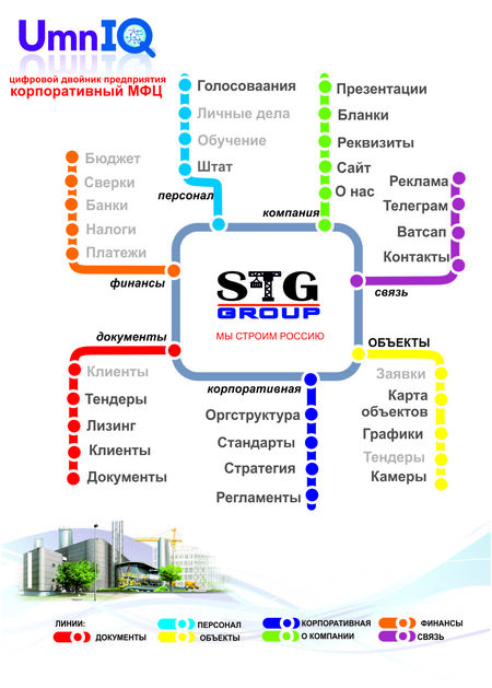 UmnIQ: Навигационный дизайн и цифровой двойник компании
