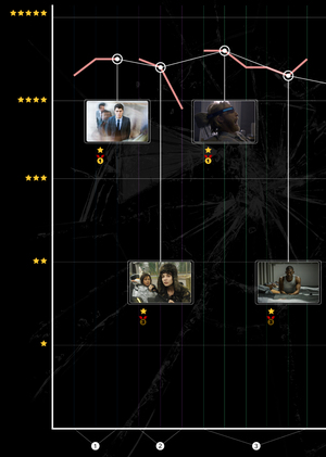 Инфографика для эпизодов «Черного зеркала»