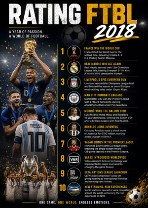 FTBL-ностальгия, часть 12. Год 2018