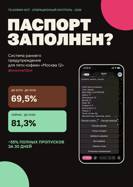 Паспорт заполнен?