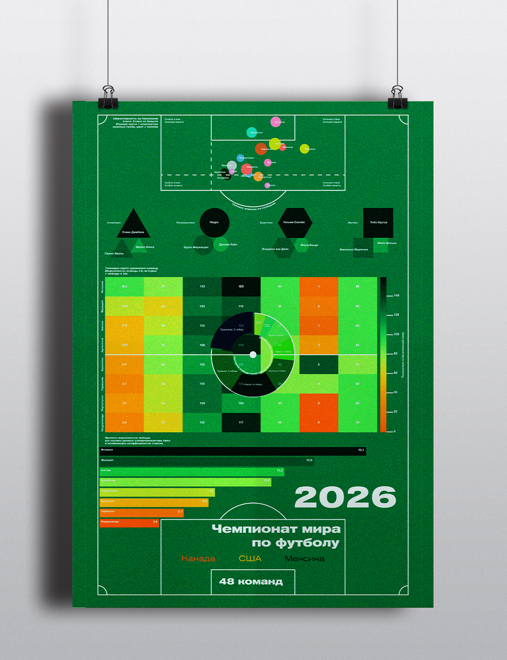 Прогноз ЧМ2026
