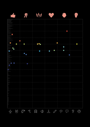 Инфографика шумового загрязнения