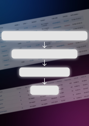 Экспериментальный подход к тестированию воронок продаж для бизнеса