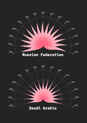 Global gender gap index