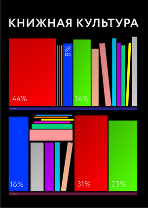 Книжная культура