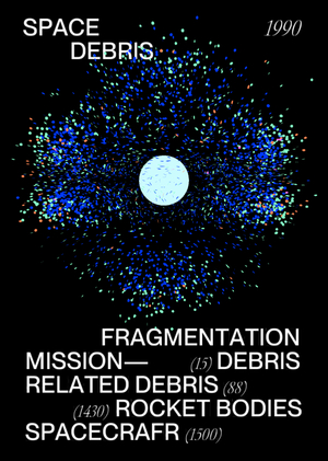 Space debris visualization