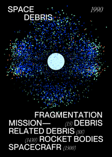 Space debris visualization Space debris visualization