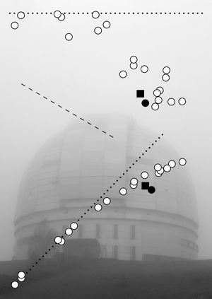 Обзоры неба и глубокие поля наземных и космических телескопов