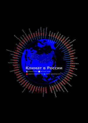 Генеративная графика "Климат в России"