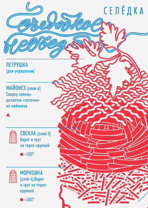 Плакат для конкурса
«Съедобное-несъедобное»